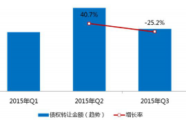 125万借款连本带利全部拿回